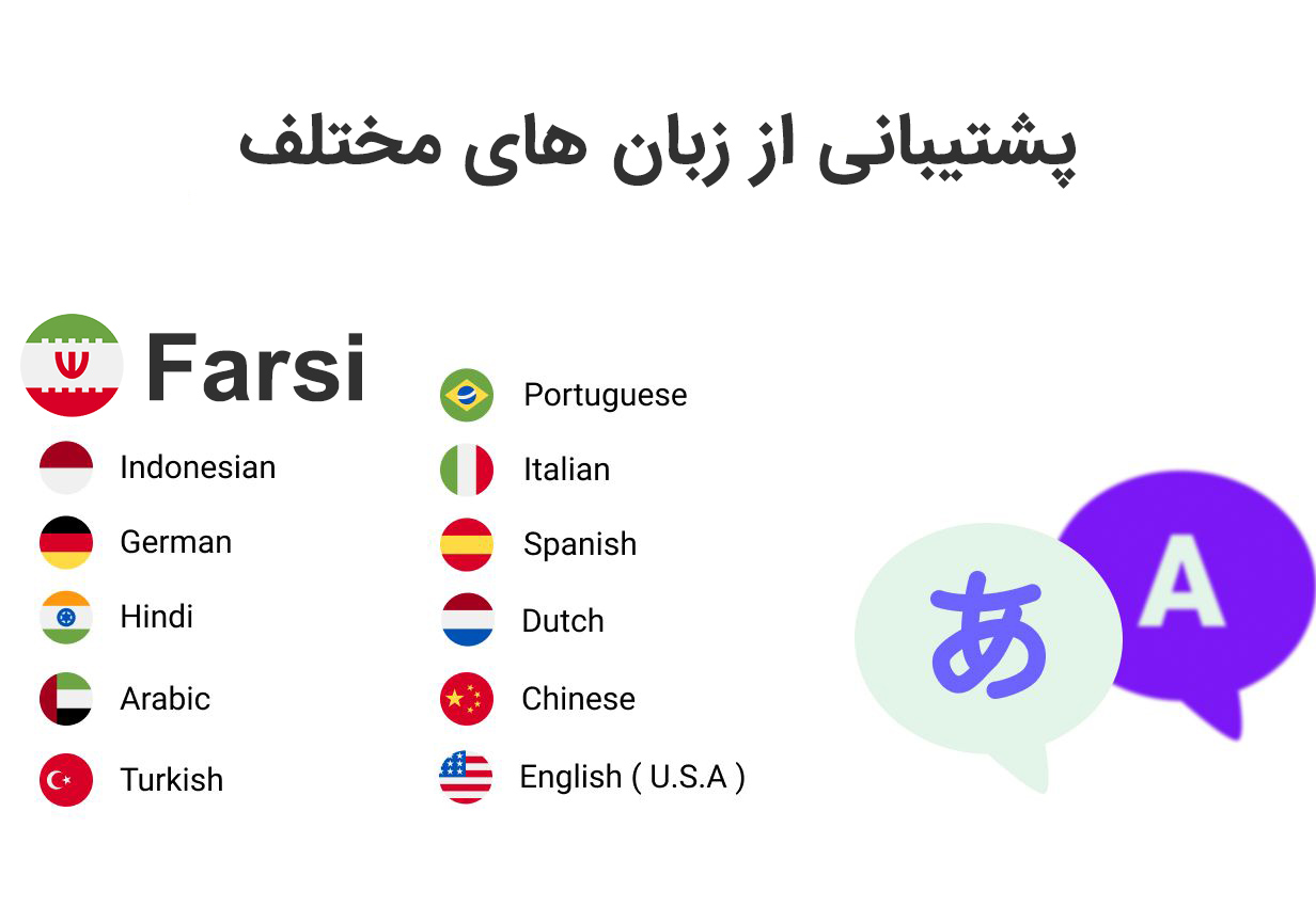 پشتیبانی از چند زبان پلاگین واتساپ