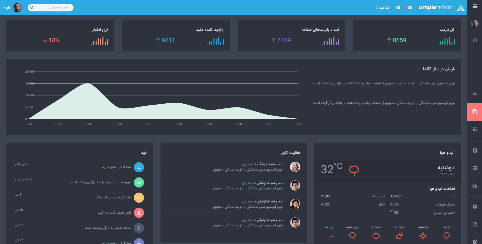 قالب و پوسته مخصوص مدیر و ادمین HTML