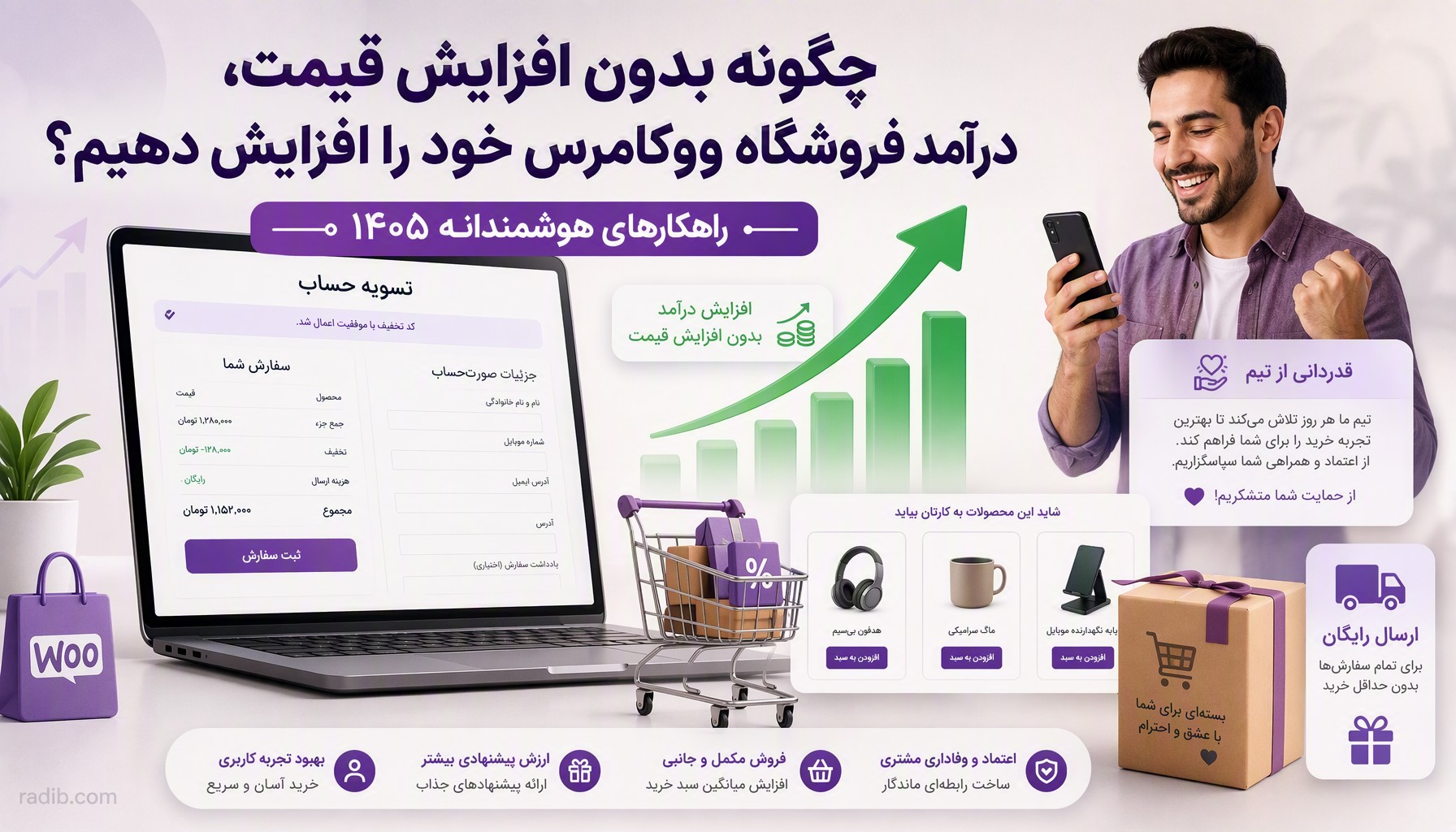 انعام در ووکامرس